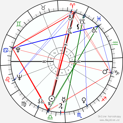 Ciccio Ingrassia wikipedie wiki 2023, 2024 horoskop