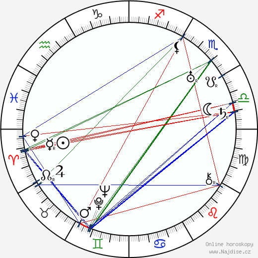 Cicely Courtneidge wikipedie wiki 2023, 2024 horoskop