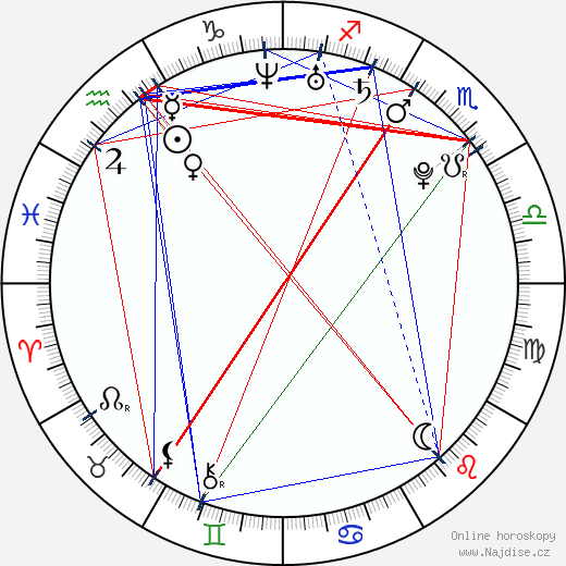 Ciera Payton wikipedie wiki 2023, 2024 horoskop