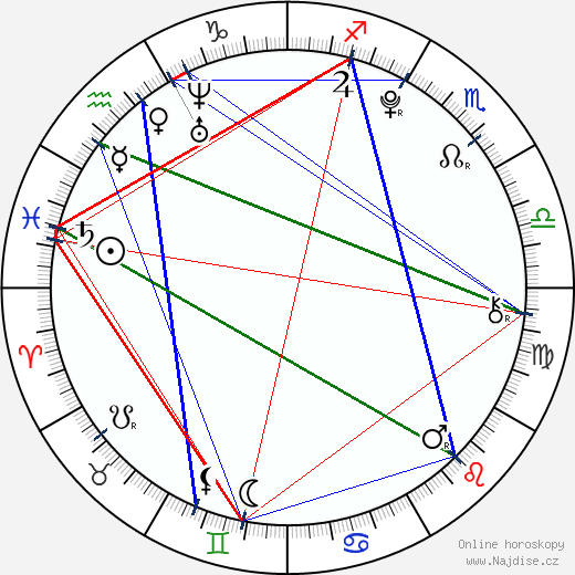 Cierra Ramirez wikipedie wiki 2023, 2024 horoskop