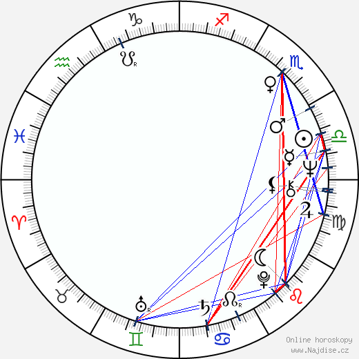 Cindy Carol wikipedie wiki 2023, 2024 horoskop