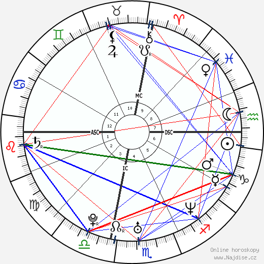 Cindy Carter Diggs wikipedie wiki 2023, 2024 horoskop