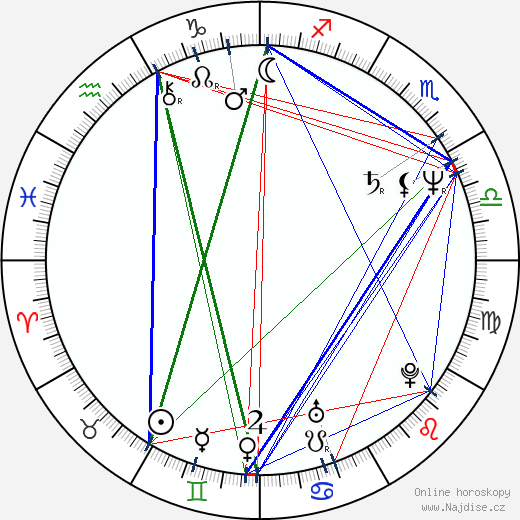 Cindy McCain wikipedie wiki 2023, 2024 horoskop