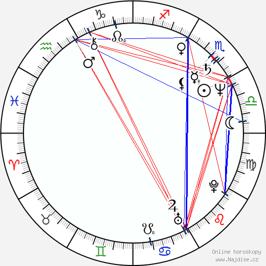 Cindy Tavares-Finson wikipedie wiki 2023, 2024 horoskop