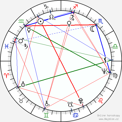 Cirio H. Santiago wikipedie wiki 2023, 2024 horoskop