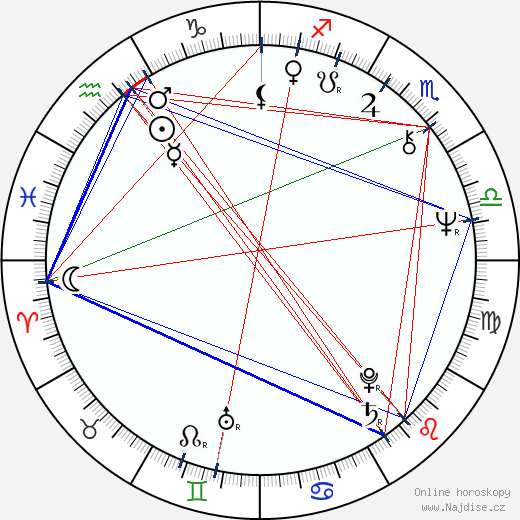 Ciro Ippolito wikipedie wiki 2023, 2024 horoskop