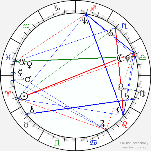 Claire Danes wikipedie wiki 2023, 2024 horoskop
