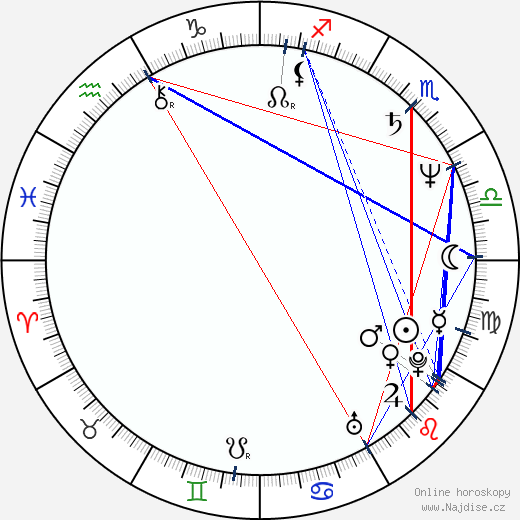 Claire Devers wikipedie wiki 2023, 2024 horoskop