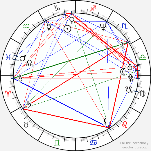 Claire Lautier wikipedie wiki 2023, 2024 horoskop