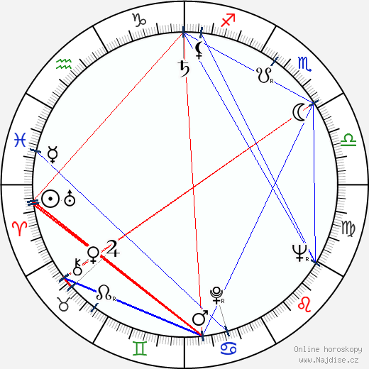 Claire Maurier wikipedie wiki 2023, 2024 horoskop