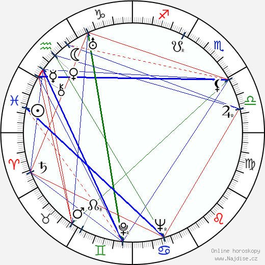 Claire Trevor wikipedie wiki 2023, 2024 horoskop