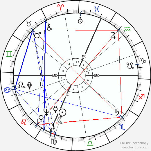 Clancy Sigal wikipedie wiki 2023, 2024 horoskop