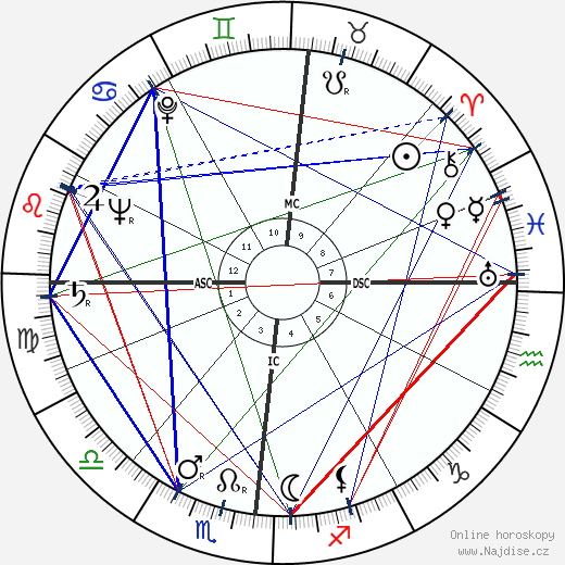 Clara Agnelli wikipedie wiki 2023, 2024 horoskop