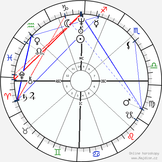 Clara Barton wikipedie wiki 2023, 2024 horoskop