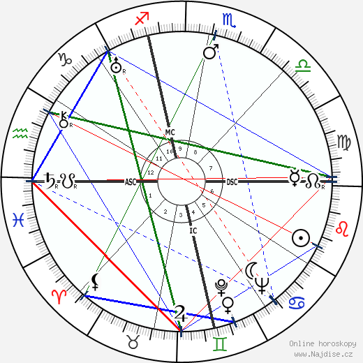 Clara Bow wikipedie wiki 2023, 2024 horoskop