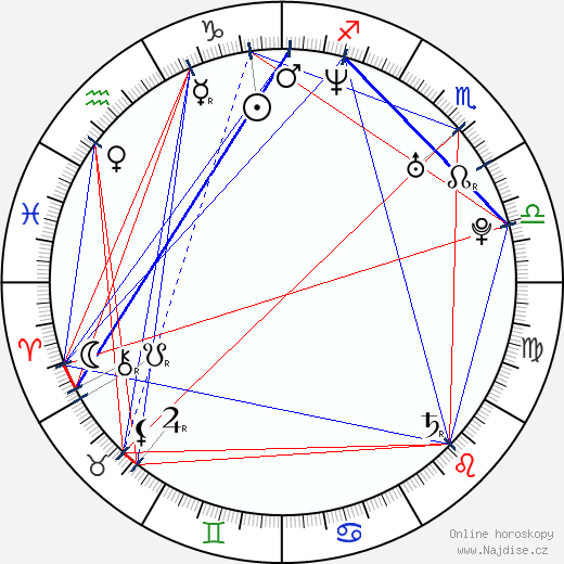 Clara Khoury wikipedie wiki 2023, 2024 horoskop
