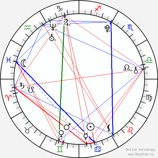 Clara Maria Bahamondes wikipedie wiki 2023, 2024 horoskop