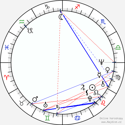 Clara Nunes wikipedie wiki 2023, 2024 horoskop