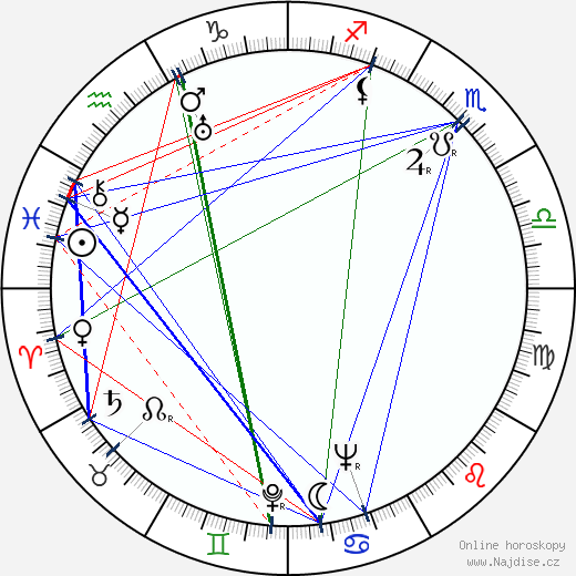 Clara Rockmore wikipedie wiki 2023, 2024 horoskop
