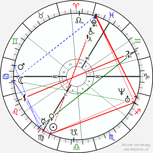 Clara Schumann wikipedie wiki 2021, 2022 horoskop