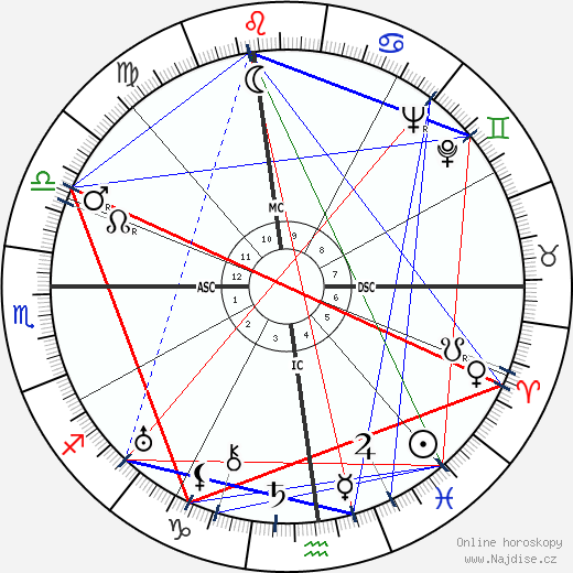 Clare Boothe Luce wikipedie wiki 2023, 2024 horoskop