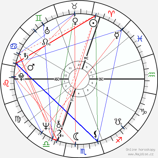 Clare Francis wikipedie wiki 2023, 2024 horoskop