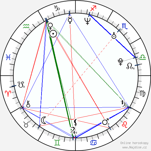 Clare Preuss wikipedie wiki 2023, 2024 horoskop