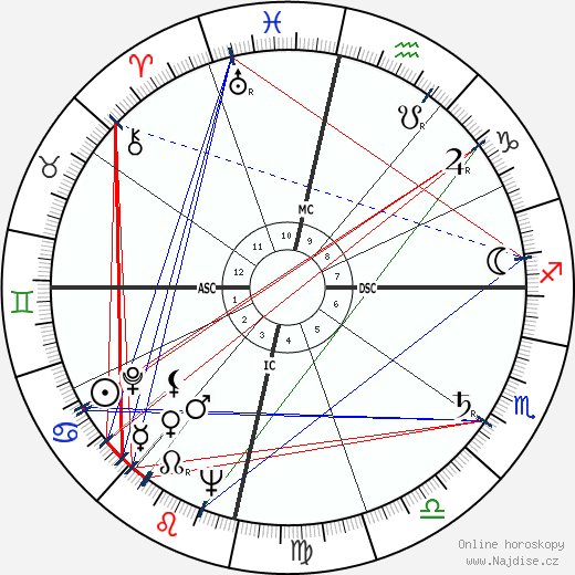 Clarence Carvalho wikipedie wiki 2023, 2024 horoskop