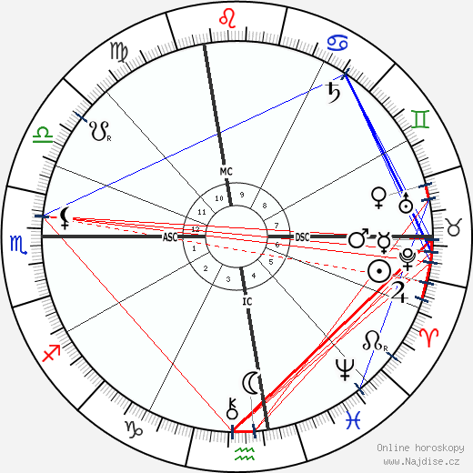 Clarence Darrow wikipedie wiki 2023, 2024 horoskop
