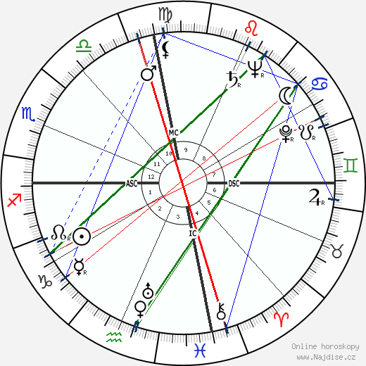 Clarence Swensen wikipedie wiki 2023, 2024 horoskop