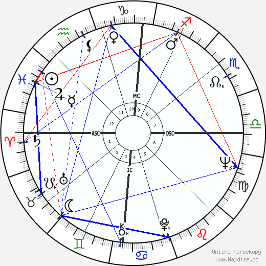 Clark Coolidge wikipedie wiki 2023, 2024 horoskop