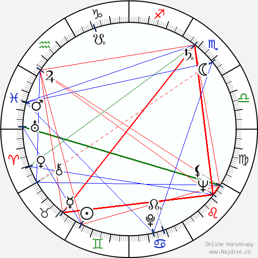 Claude Akins wikipedie wiki 2023, 2024 horoskop