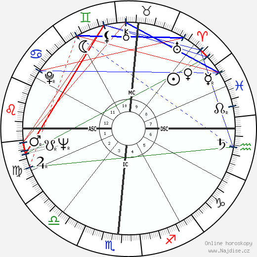 Claude Cohen-Tannoudji wikipedie wiki 2023, 2024 horoskop