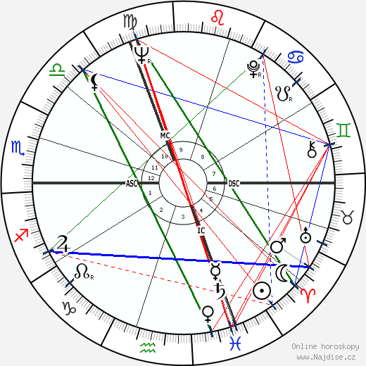 Claude Faraldo wikipedie wiki 2023, 2024 horoskop