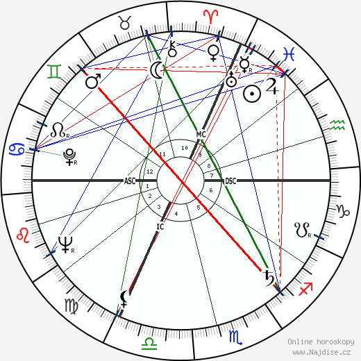 Claude Grand'Claude wikipedie wiki 2023, 2024 horoskop
