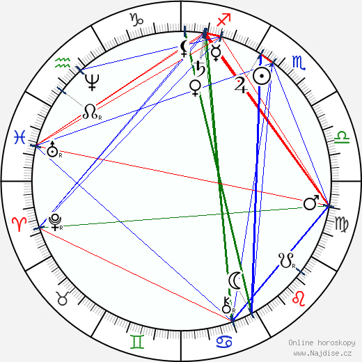 Claude Monet wikipedie wiki 2021, 2022 horoskop