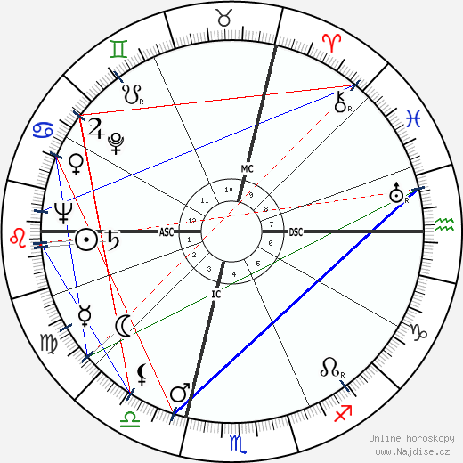 Claude Raynaud wikipedie wiki 2023, 2024 horoskop