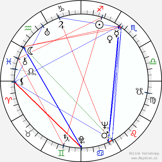 Claude Renoir wikipedie wiki 2023, 2024 horoskop