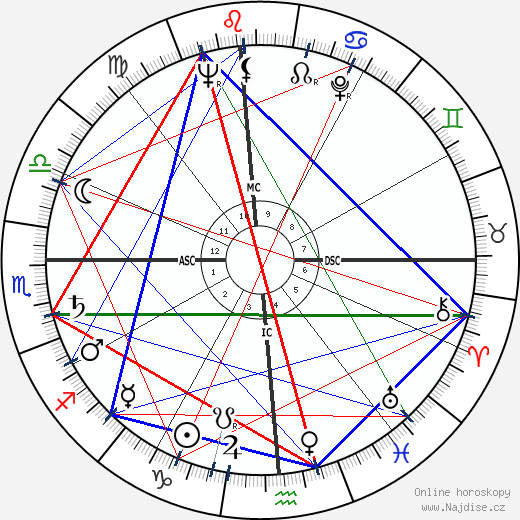 Claude Roy Kirk wikipedie wiki 2023, 2024 horoskop