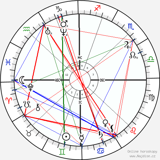 Claude Sosthene Grasset wikipedie wiki 2023, 2024 horoskop