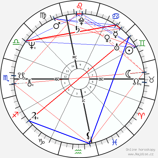 Claude Spanghero wikipedie wiki 2023, 2024 horoskop