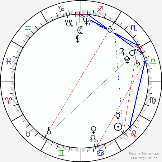 Claudette Lalí Anaya wikipedie wiki 2023, 2024 horoskop