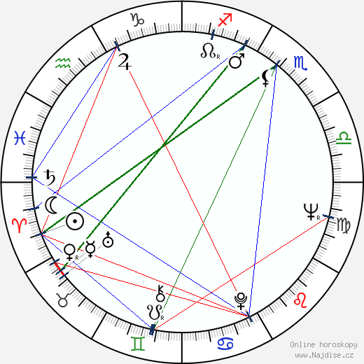 Claudette Nevins wikipedie wiki 2023, 2024 horoskop