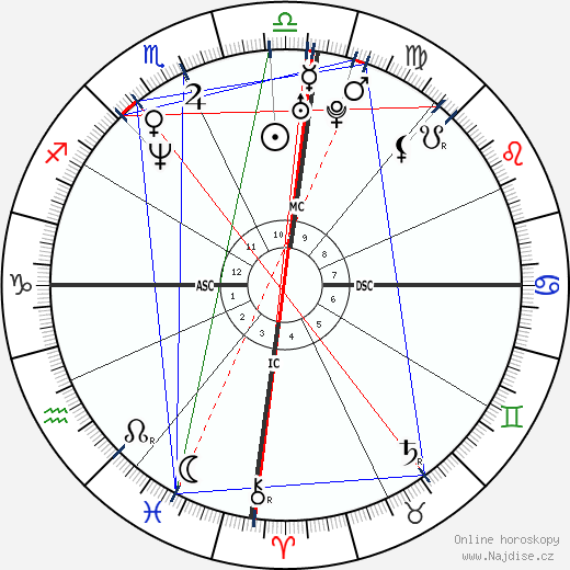 Cláudia Abreu wikipedie wiki 2023, 2024 horoskop