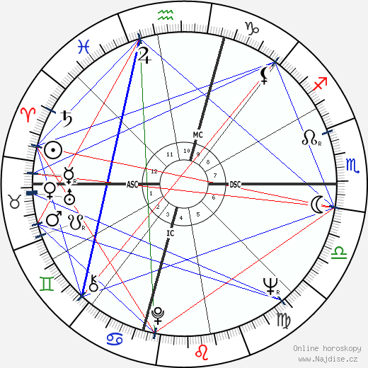 Claudia Cardinale wikipedie wiki 2023, 2024 horoskop