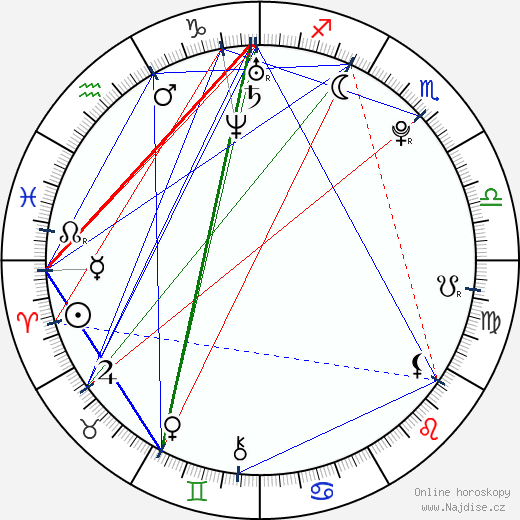 Claudia Downs wikipedie wiki 2023, 2024 horoskop
