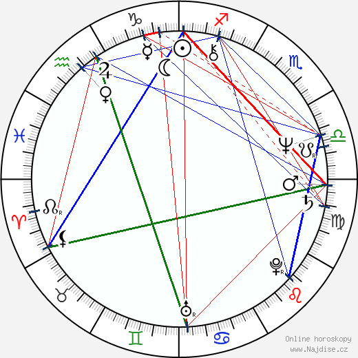 Claudia Jennings wikipedie wiki 2023, 2024 horoskop