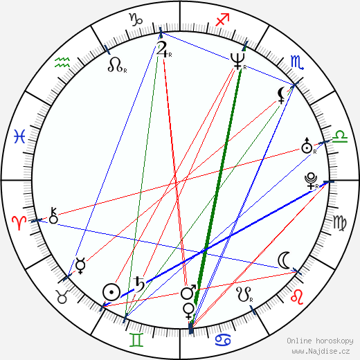 Claudia Karvan wikipedie wiki 2023, 2024 horoskop