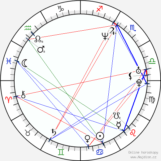 Claudia Katz wikipedie wiki 2023, 2024 horoskop