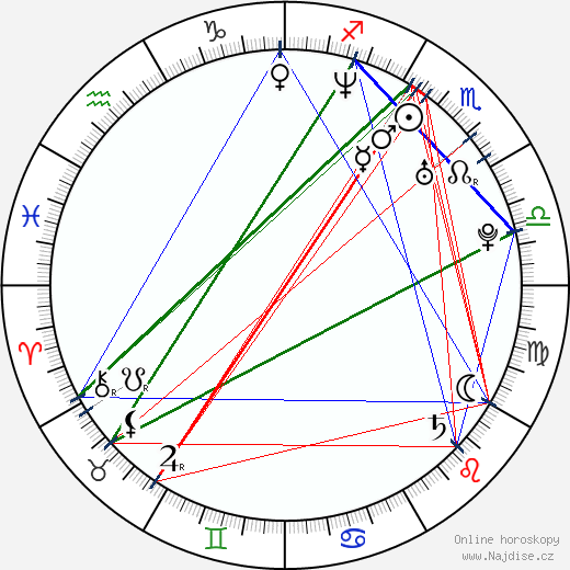 Claudia Llosa wikipedie wiki 2023, 2024 horoskop